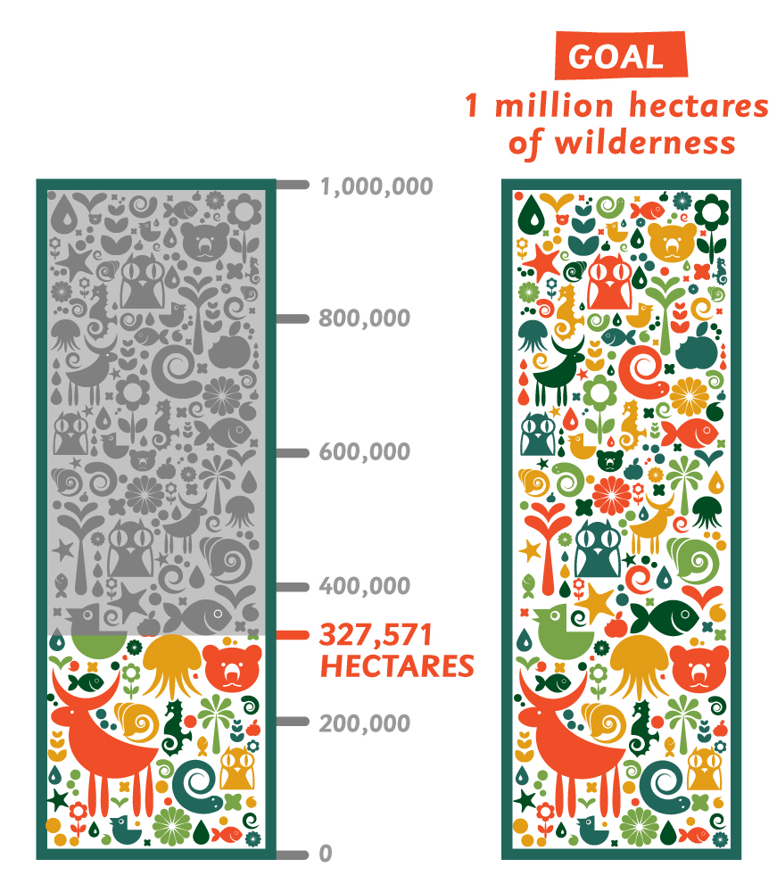 panparks infografika